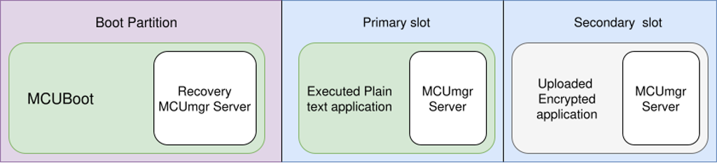 MCUmgr client-server architecture